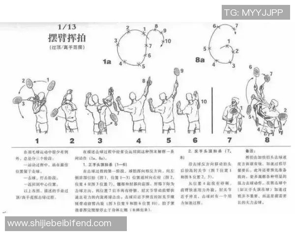 世界杯新闻从零基础到高手之路羽毛球节奏与技巧全方位指南 世界杯新闻从零基础到高手之路羽毛球节奏与技巧全方位指南